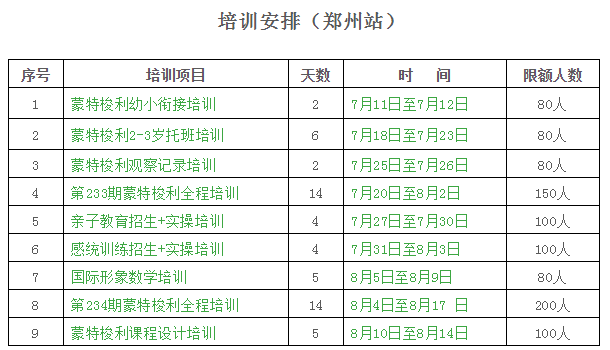 2020的夏天，實(shí)用規(guī)范的師資培訓(xùn)你不容錯(cuò)過(guò)！